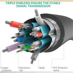 UGREEN CABLE DP 1.2 MALE TO MALE 5M (10213)